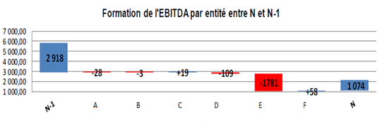 DAF-Perspectives-Formation-Ebitda