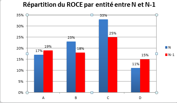 DAF-Perspectives-Répartition-ROCE