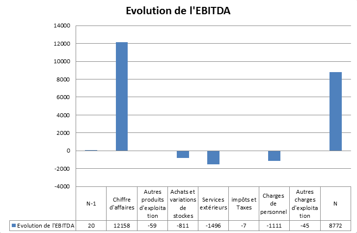 DAF-Perspective-Evolutiondelebitda