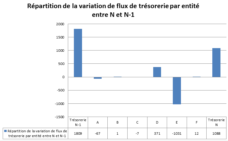 DAF-Perspectives-variationfluxdetrésorerie1