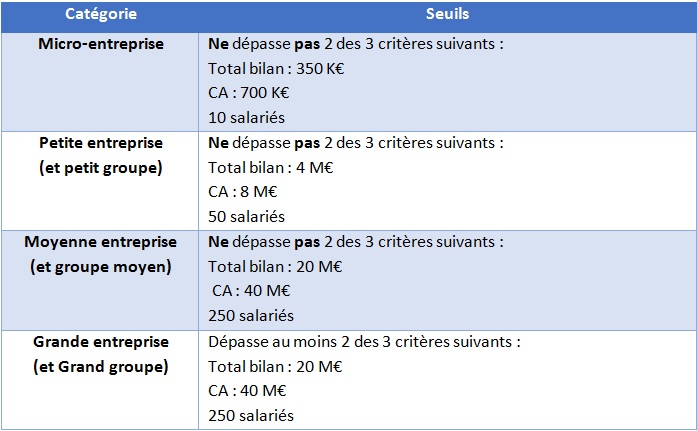 Fidanza catégorie entreprises