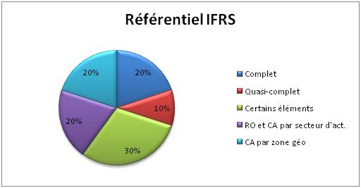 camembertifrs